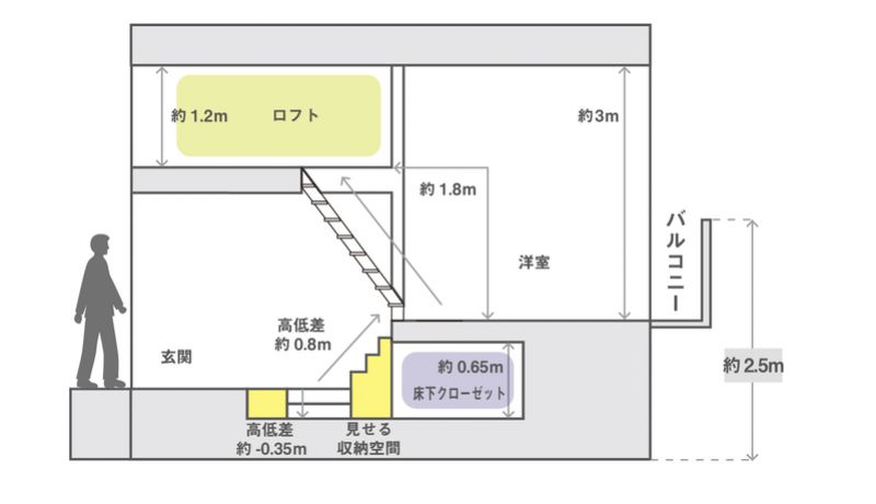 内観